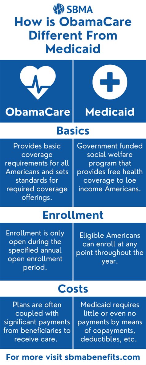 are obamacare and the affordable care act the same thing